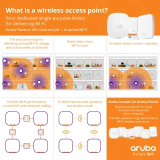 HPE NW ION ACCESS POINT BUNDLE  WITH PSU 4X4 WI-FI 6 US AP25 PL-3P