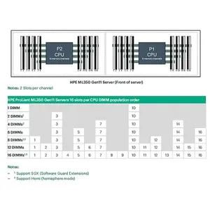 HPE ML350 GEN11 STND HEAT SINK  KIT PL-LA